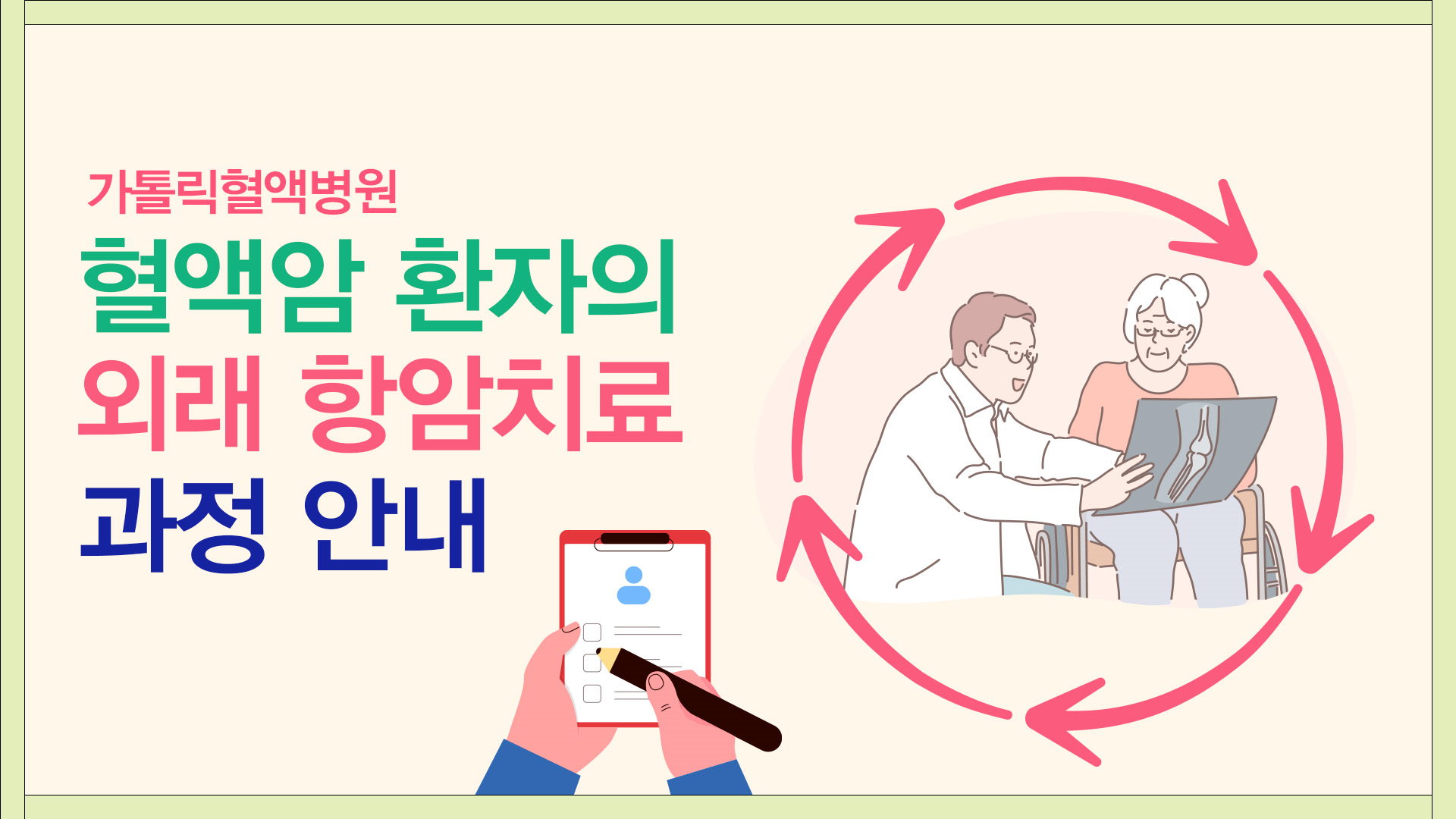 혈액암 환자의 외래 항암치료 진행 과정