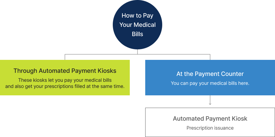 How to Pay Your Medical Bills Guide image