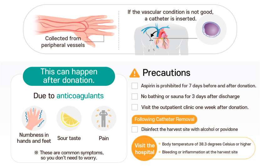 Peripheral Blood Hematopoietic Cell Donation Guide