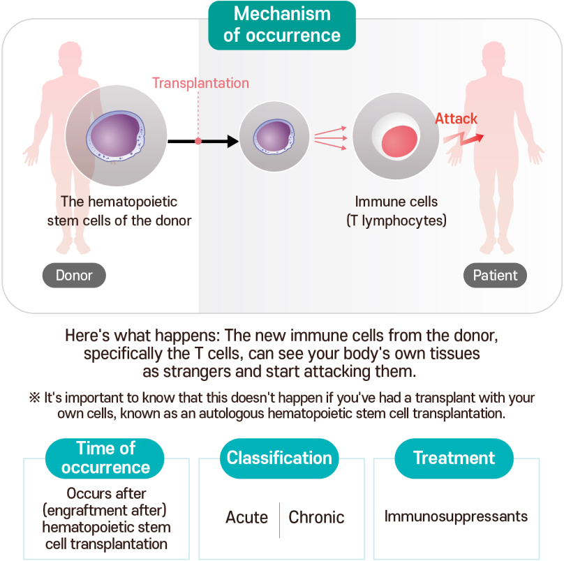 Graft versus Host Disease