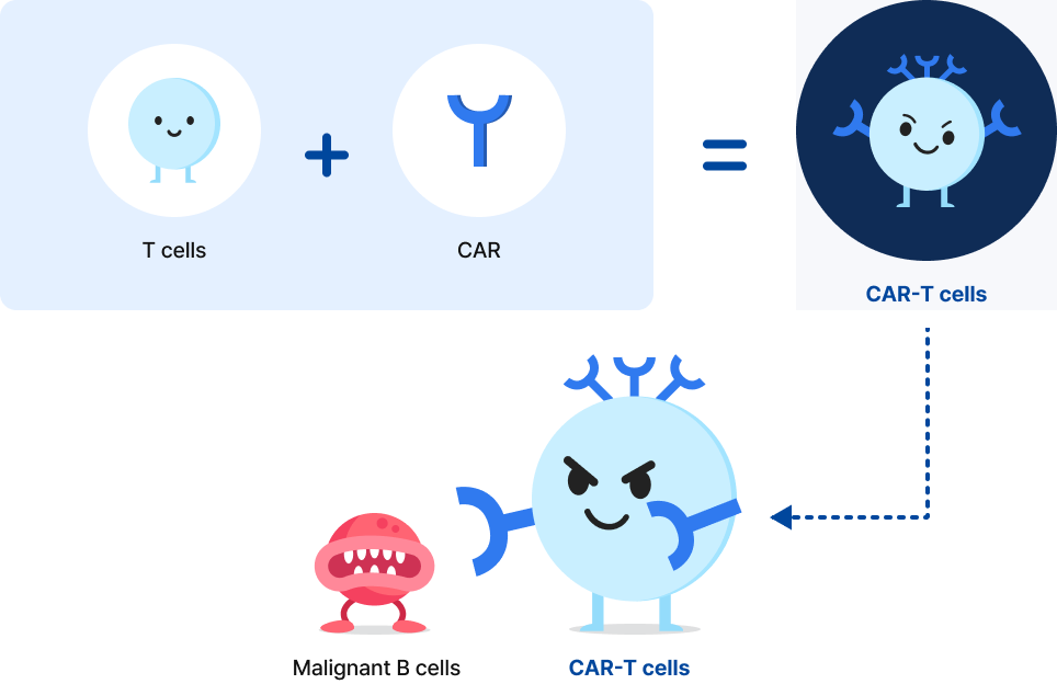 CAR-T Cell Therapy Image