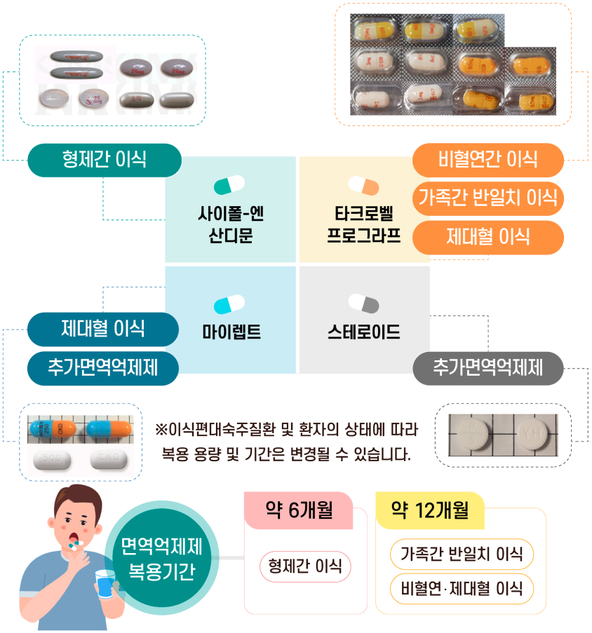 면역억제제